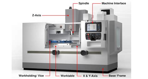 is it hard to learn cnc machining|cnc machine a beginner's guide.